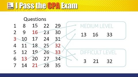 CPA Exam Scoring System (Explained in Layman Terms)