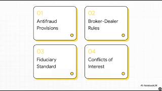 UNIT 7. Securities Regulations & FINRA Rules. Investment License S63
