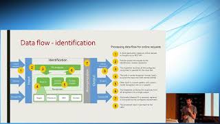 Presidio - Automated identification and anonymization of PII data at scale