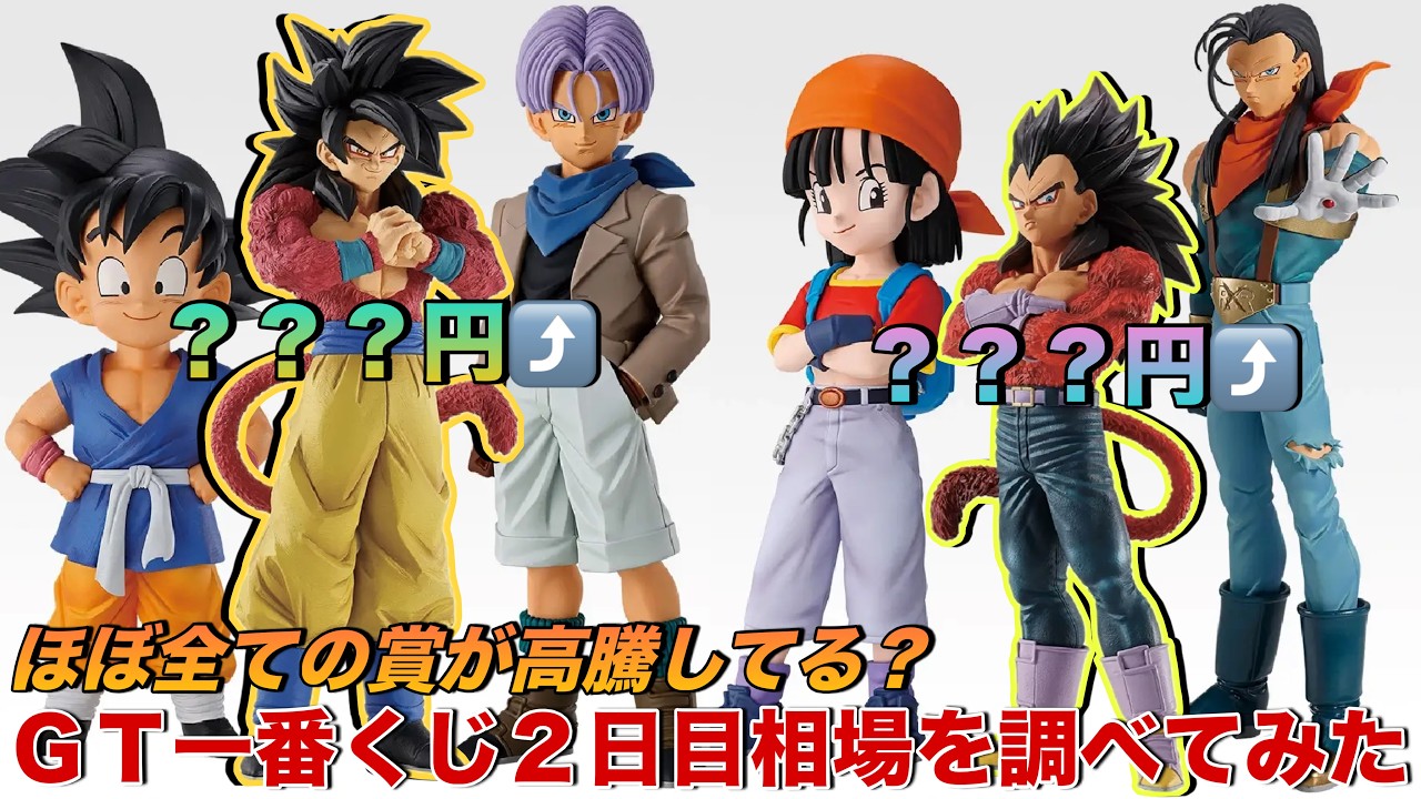 Dragon Ball] Almost everything is skyrocketing!? Checking the Day