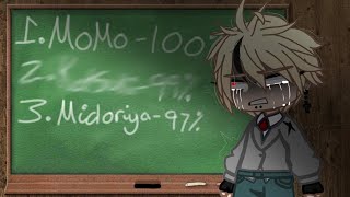 //Top of my school//BNHA//MHA//sad Bakugou//Bakugou angst//My AU//GCMV//Gacha club// Resimi