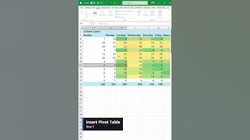 Excel Heatmap for Hot Intervals