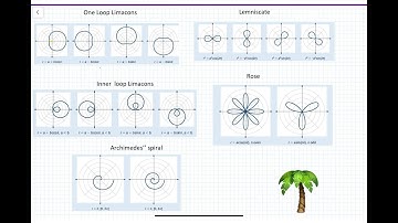 Precalculus: Graphing Polar Equations: Cardioid.   Part 2