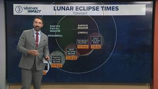 Lunar eclipse happening in Ohio: Here's when you can see it Greater Cleveland, Akron and beyond