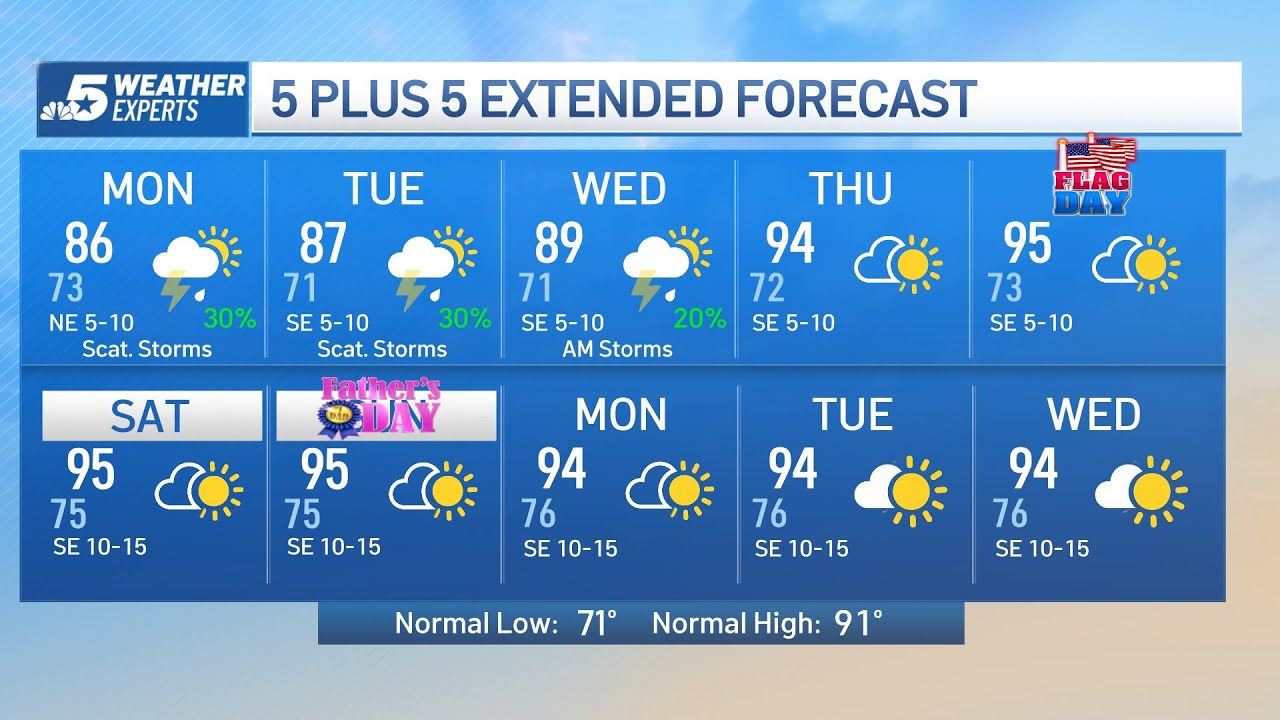 NBC 5 Forecast: Weak cold front arrives into North Texas with storm ...