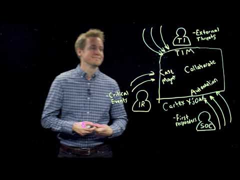 Revolutionize Threat Intel & Security Ops | Cortex XSOAR