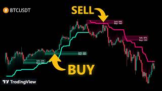 FREE Order Block Indicator: Find Big Buyers Fast!