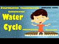 Water cycle animatedjaasim times