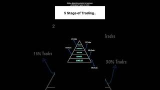 5stage of trading 🤑🤑😎 #trading #treader #forex #viral #trader#shorts #short #money #india #music