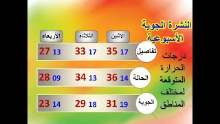 حالة-الطقس | النشرة الجوية الاسبوعية 2021-05-17