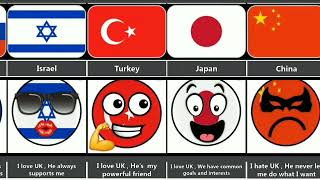 Countries love or Hate UK_ Why Data Review