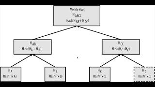 Bitcoin Internals: How Blocks use Merkle Trees in JavaScript