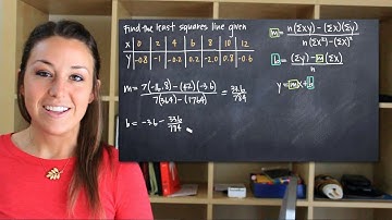 Least squares line (KristaKingMath)