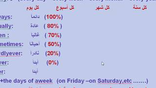الكلمات الدالة على زمن المضارع البسيط Youtube