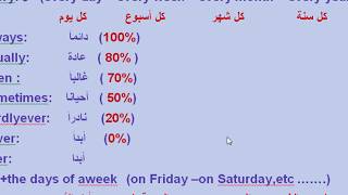 الكلمات الدالة على زمن المضارع البسيط