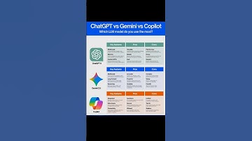 “AI Showdown: ChatGPT vs Gemini vs Copilot — Who Wins in 2025?”