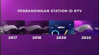 Perbandingan Station ID RTV (2017-2022)