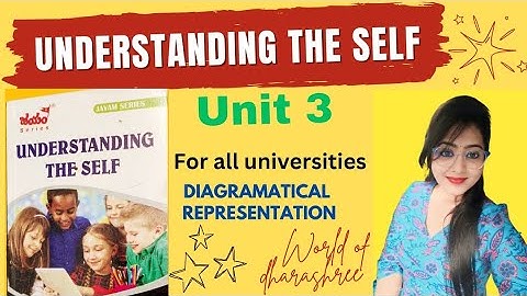 UNIT-3 OF UNDERSTANDING THE SELF 📝💯||DIAGRAMS|| Very important for all Universities Of BEd Students