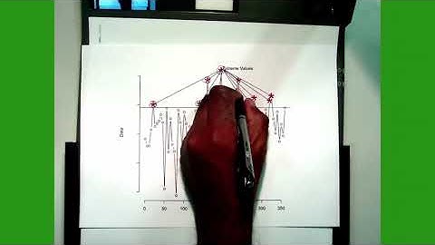 Three Definitions of Extreme Values