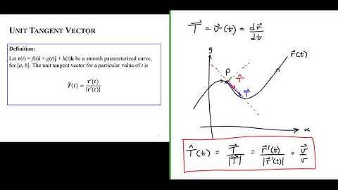The Derivative of a Vector Function, Part 3 of 3