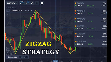 ZIGZAG STRATEGY || How to use ZIGZAG Indicator for 1 minute strategy