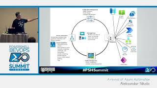 A revival of Azure Automation by Aleksandar Nikolic 1
