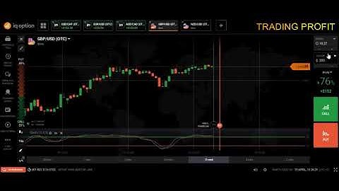 Trading with Stochastic Indicators Made Easy (The Best Strategy Using Stochastic Oscillator 2020)