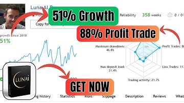 Luna AI Pro EA Review – Backtest & Setup Guide!