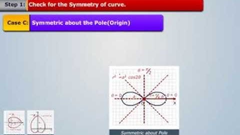 Tracing Curve in Polar Form | Engineering Mathematics