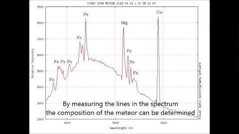Meteor Spectroscopy