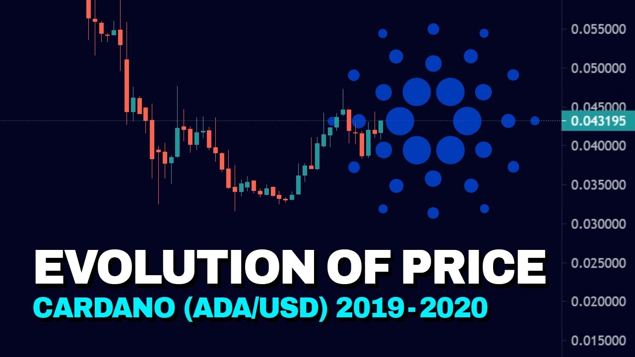 The Evolution of Cardano (ADA) Price 2019 - 2020 | 4K #ADAUSD