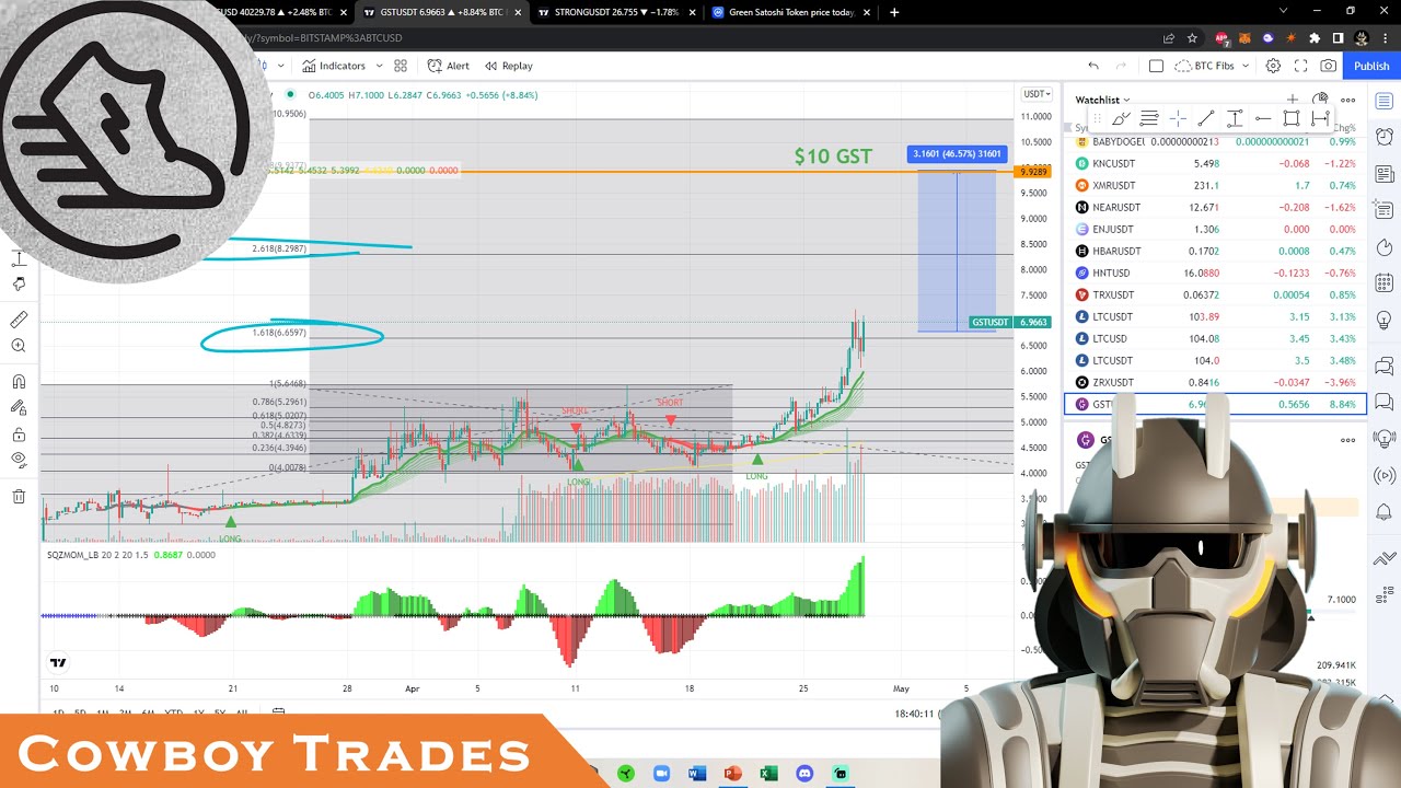 Green Satoshi Token GST - Crypto Technical Analysis and Price Prediction