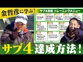 【金哲彦】サブ4を目指すなら必見！達成のポイント・トレーニング方法・メニューを徹底指導！