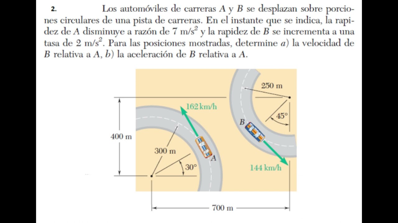 Los Automoviles De Carreras A Y B Se Desplazan Sobre Porciones los-automoviles-de-carreras-a-y-b-se-desplazan-sobre-porciones