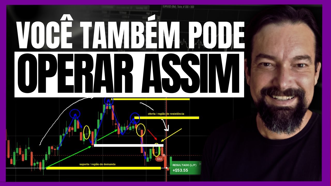 Como INTERPRETAR o gráfico para saber COMO OPERAR todos os dias SUPORTE ...