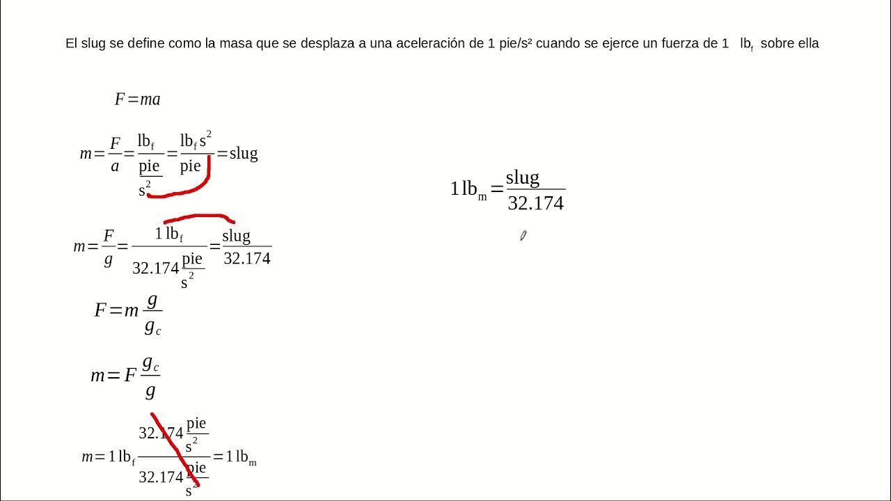 Qu es un slug conversi n a libra masa youtube