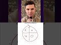 Mehr Reichweite entsteht aus 4 Bausteinen, die perfekt zusammenspielen. #onlinemarketing