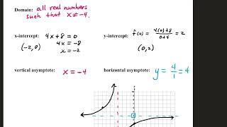 Finding asymptotes, holes, and graphing rational functions