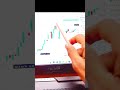 Tomorrow Market Prediction | Aaj Kya Hua market mai ? | 7 April Bank Nifty Prediction