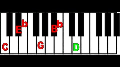 Using the 3 Draw 1/2 step Bend ("Blue 3rd"/Minor 3rd/b3rd)
