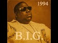 The Notorious B I G Legends From The East Coast Vault AI Driven 90s Hip Hop Resurrection