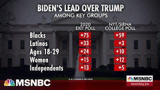 Support for Biden slipping among key groups, polling shows