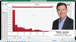 Bi-Modal Modeling of Energy Risks