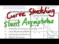 Slant Asymptotes - Guidelines to Curve Sketching