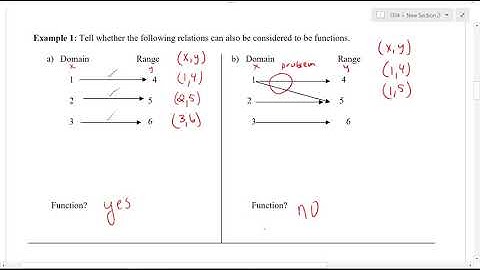 1314 Introduction to Functions