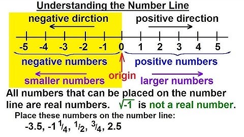 ALGEBRA & PRE-ALGEBRA REVIEW: Ch 1 (4 of 53) The Number Line