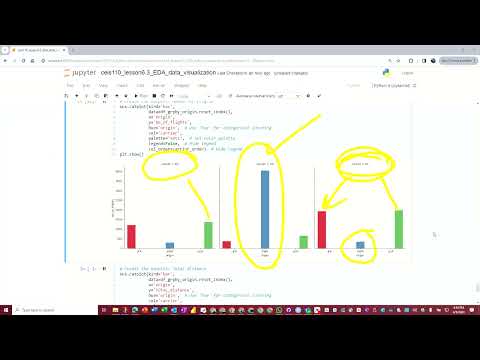 CEIS110 EDA Visualization - Barplots