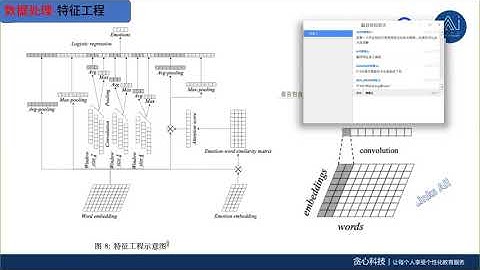 京东NLP企业级实战训练营 作业示例2（贪心学院 Greedy AI）