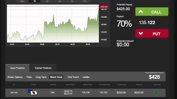 Auto Binary Signals (Perfect Match) Video 1 Live Trading - February 26th 2015