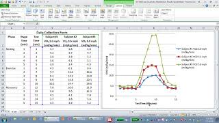 Exercise Physiology Lab Graphing in Excel